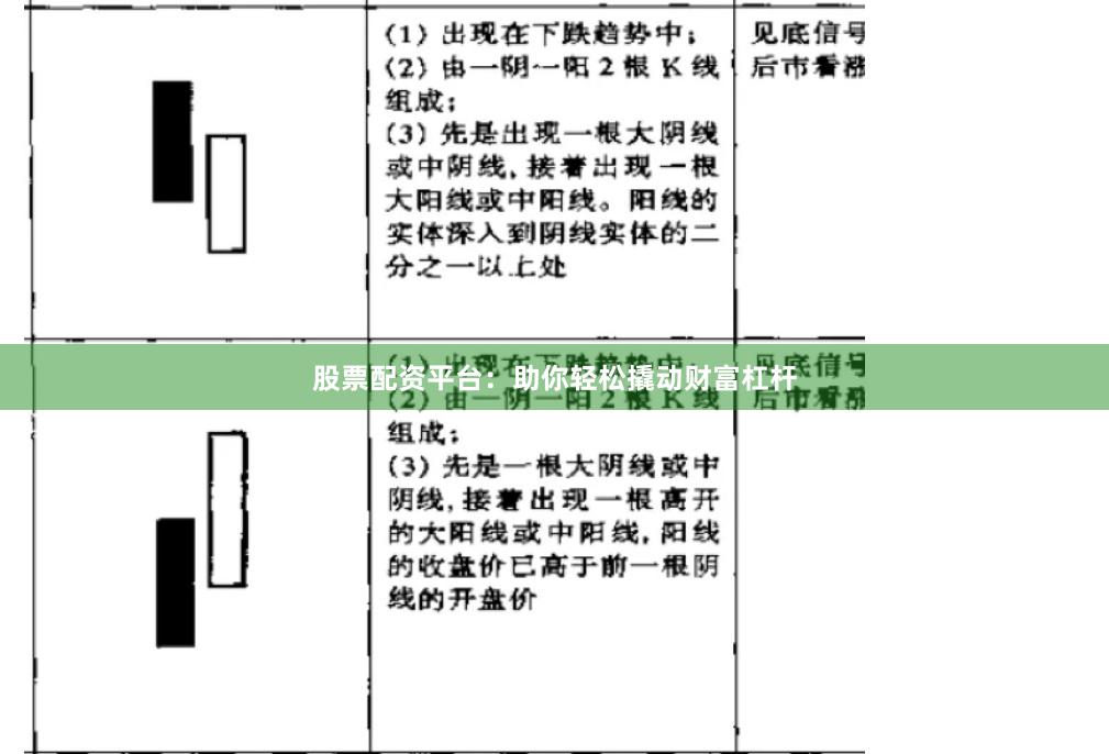 股票配资平台：助你轻松撬动财富杠杆
