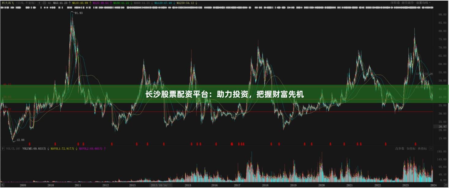长沙股票配资平台：助力投资，把握财富先机