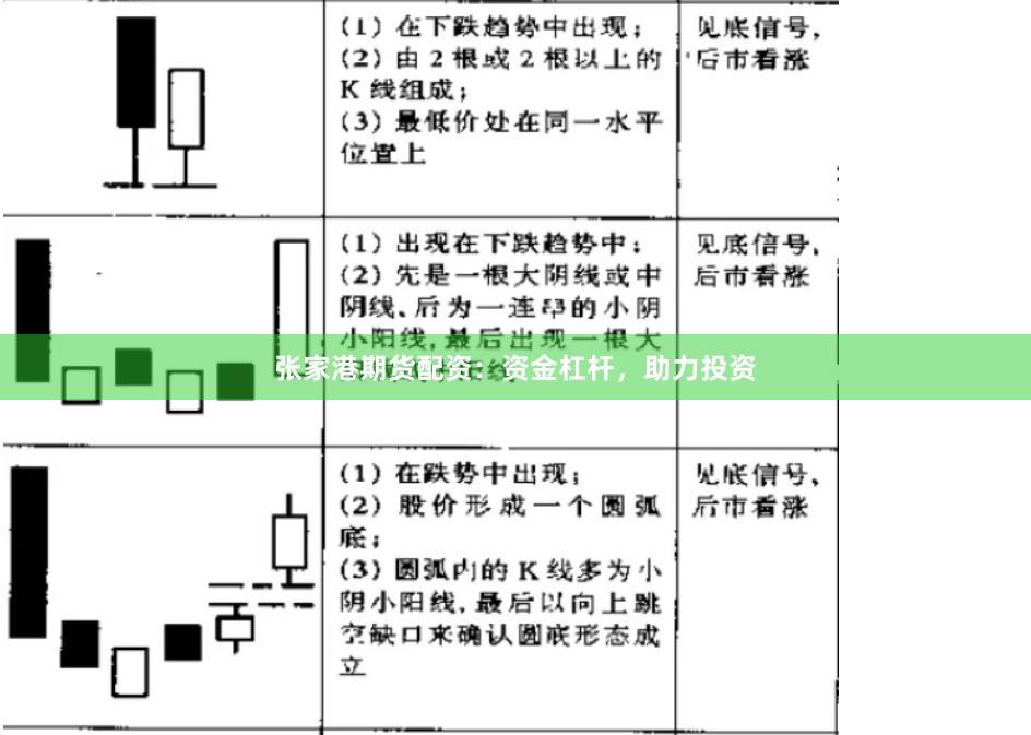 张家港期货配资：资金杠杆，助力投资
